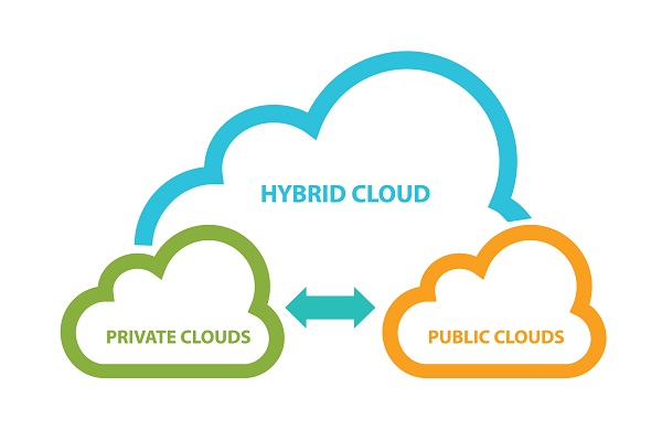 Hybrid cloud and the difference between private and public cloud