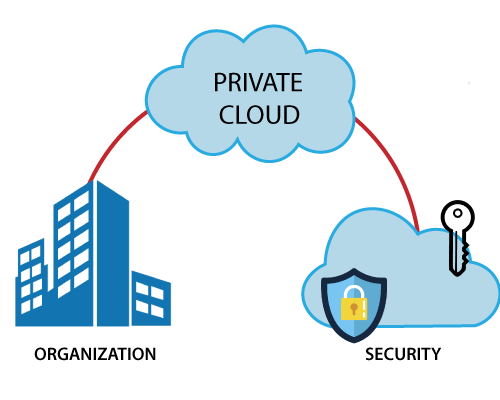 Private cloud use cases