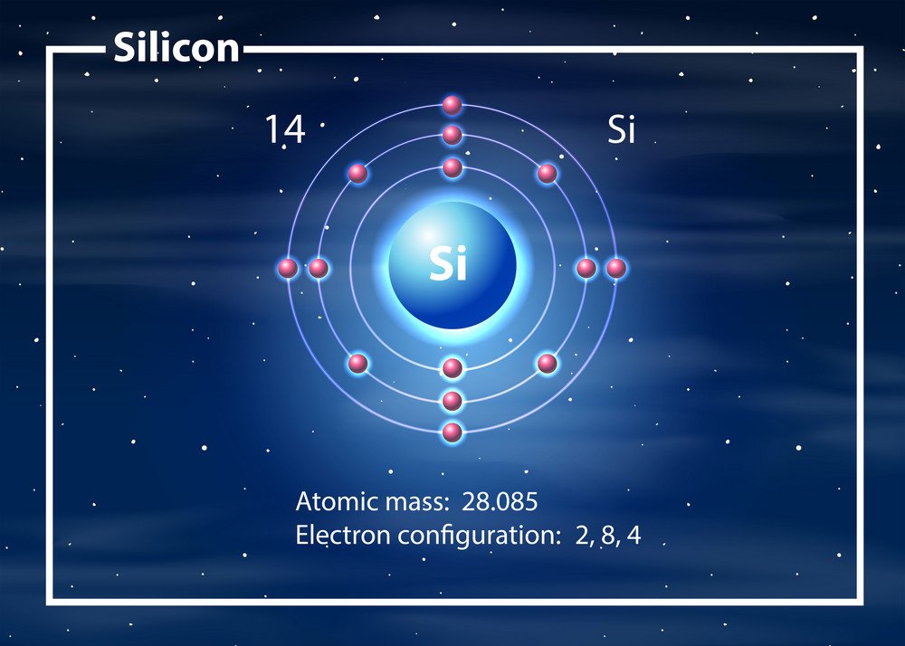 Silicon atom