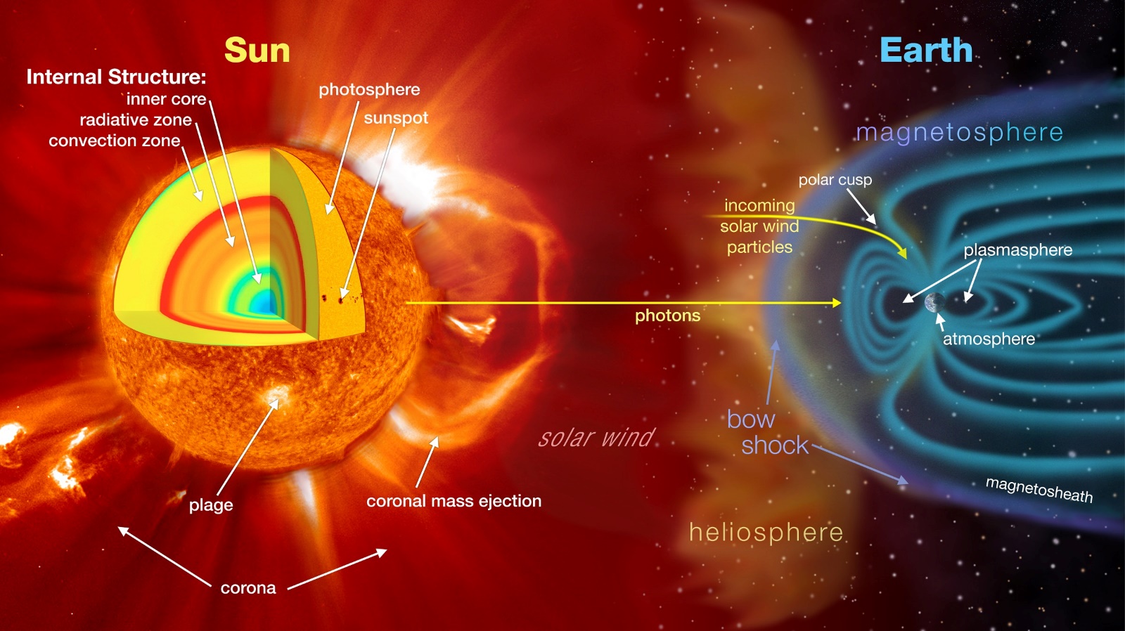 What Is The Solar Wind And How Does It Affect The Earth