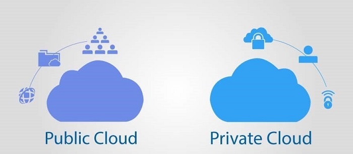 The difference between public cloud and private cloud