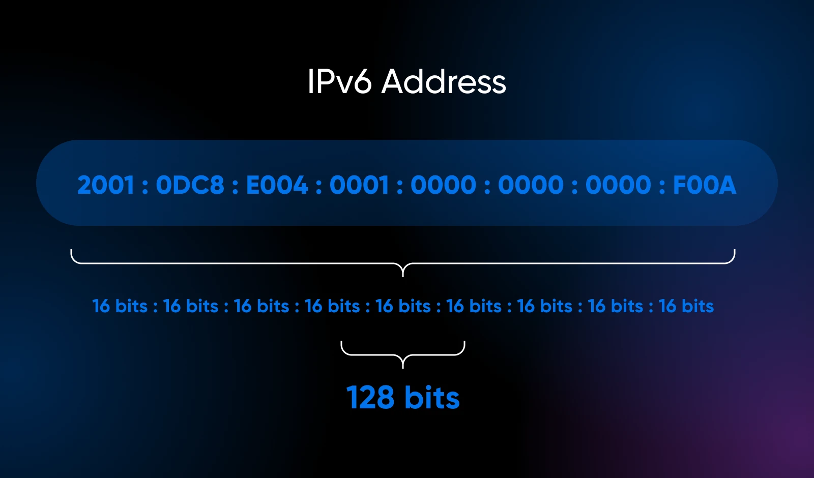 IPv6