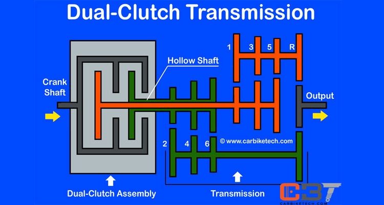 Why Is The Dual Clutch Transmission Not As Popular As The Normal Transmission?