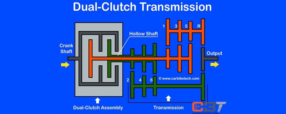 Why Is The Dual Clutch Transmission Not As Popular As The Normal Transmission?