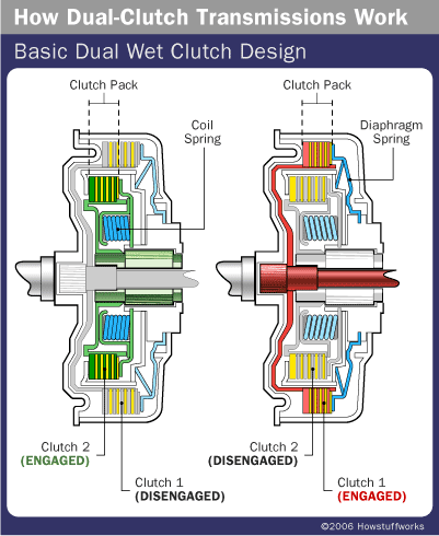 how dual clutch transmission works