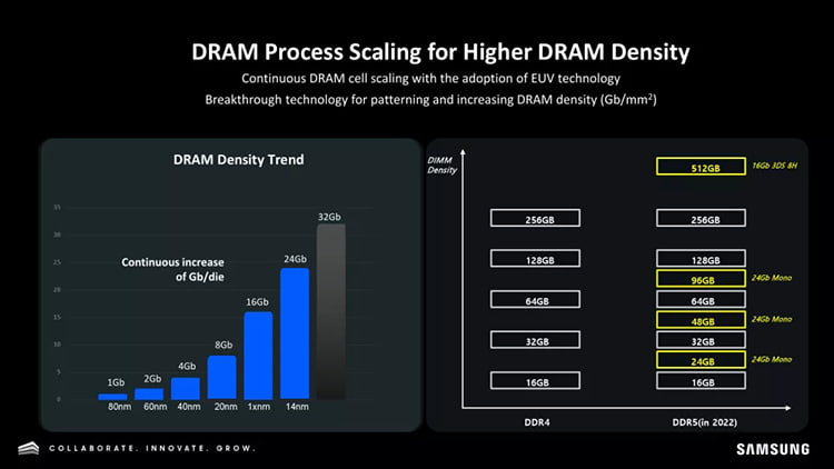 RAM 1 TB Samsung DDR5