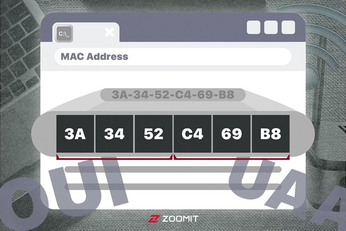 What Is MAC Address And How To Find It On Computer And Phone?