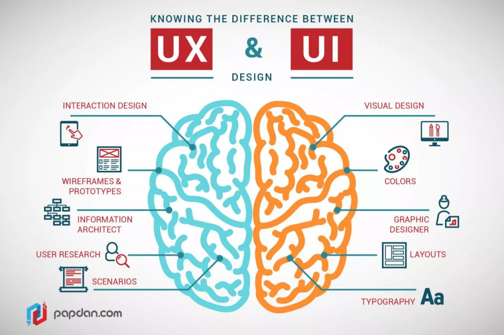 definition of UI and UX