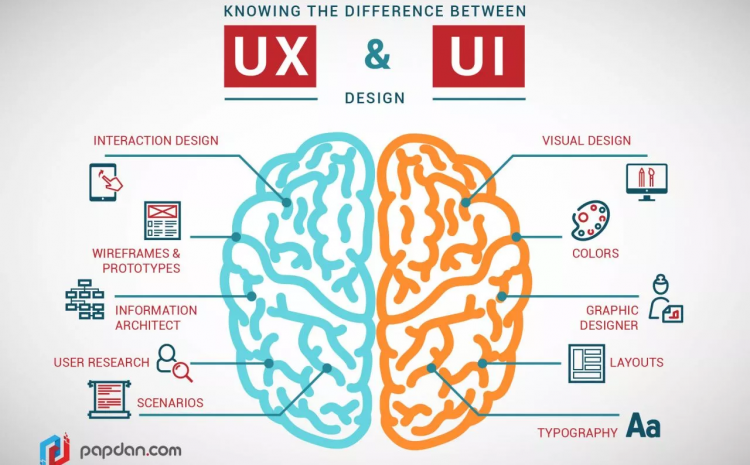 definition of UI and UX