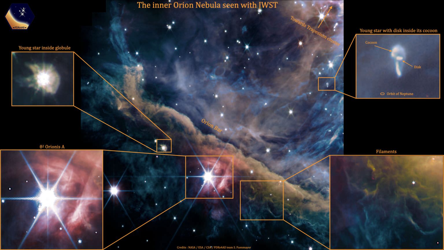 Labeled James Webb Telescope image of the Orion Nebula
