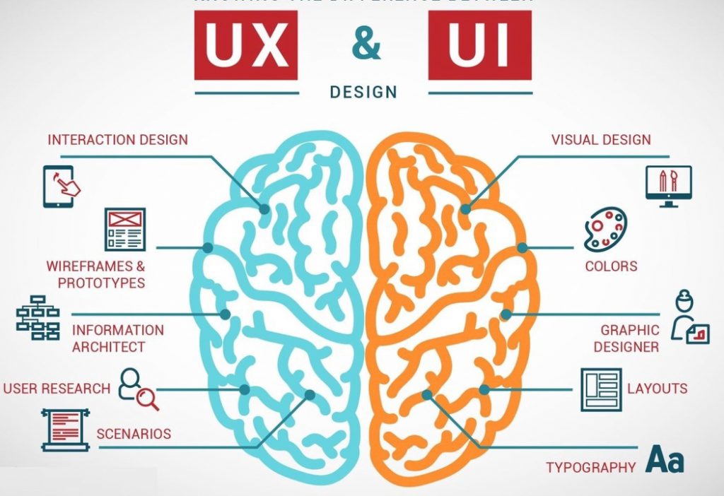 user interface UI and UX