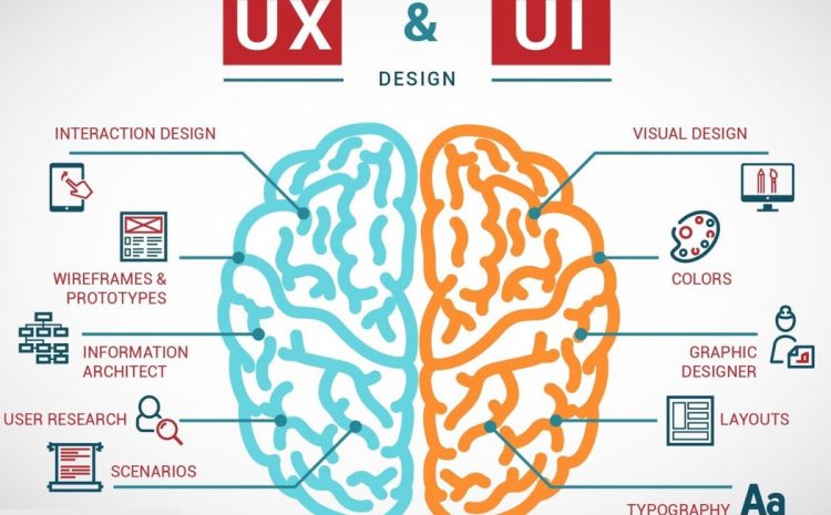 user interface UI and UX