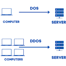 DDoS ve DoS