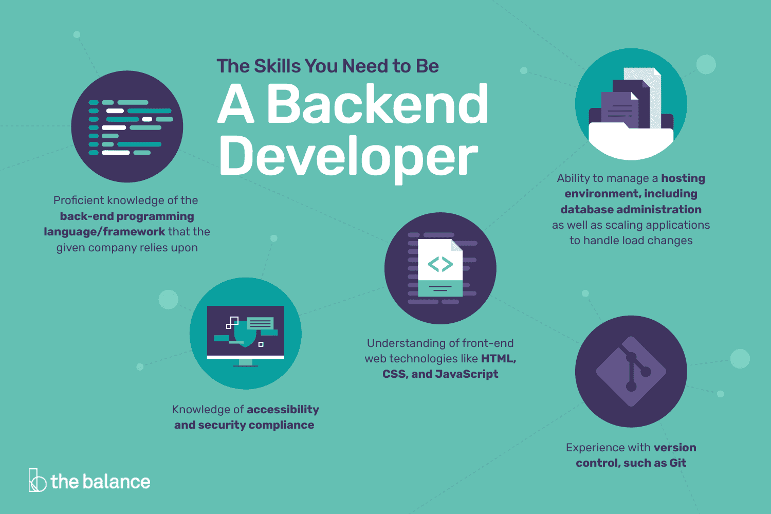 How Is The Job Market For Backend Developers?