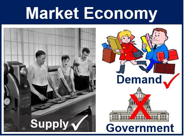 What Is Market Economy And Why Should We Know About It?