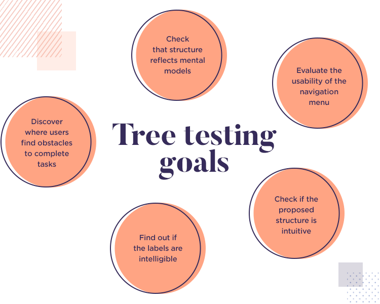 What Role Does The "Tree Test" Technique Play In Improving Website Design?