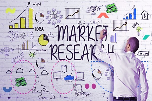 What Is Marketing Research And Experiment Design?