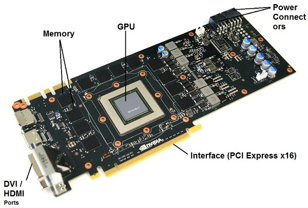 Graphics card components