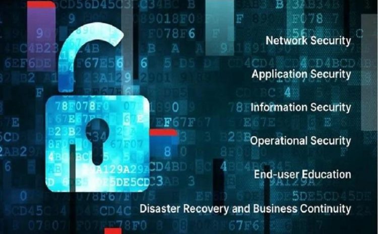 Different Types Of Cyber Security Threats - What Is Cyber Security?