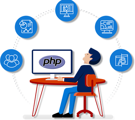 website design with PHP