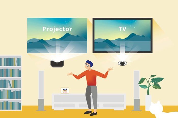 Projector In Front Of The TV; Advantages And Disadvantages Of Giant Screens