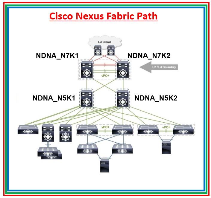 FabricPath