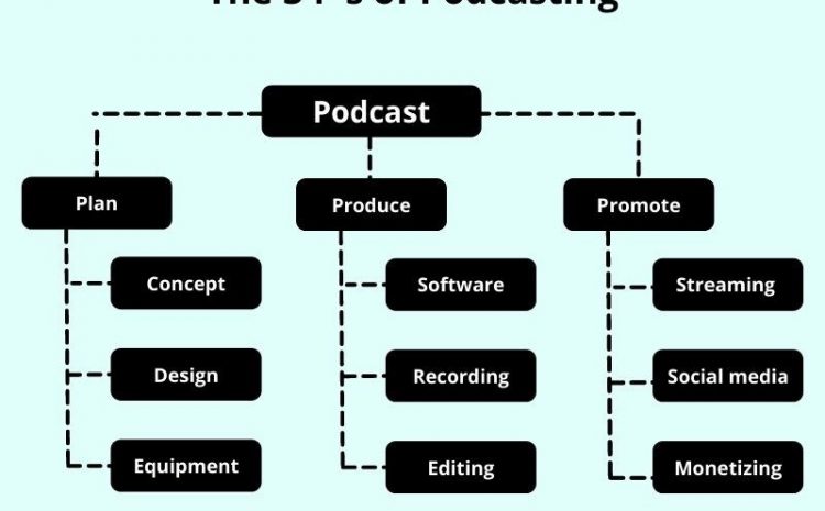 best sound editing tools