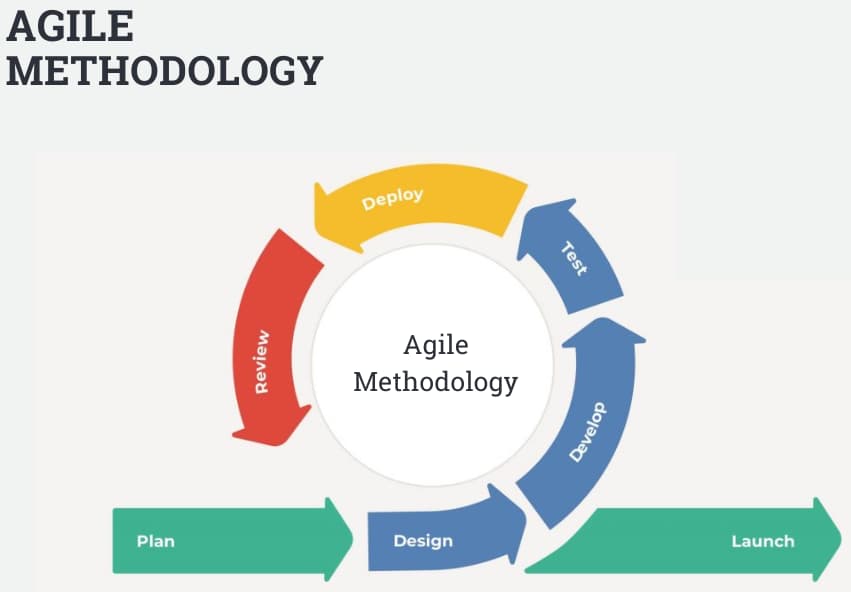 what-is-agile-methodology