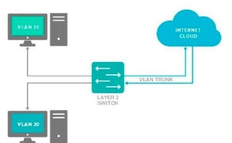 If You Are A Network And Security Expert, Pay Attention To VLAN Hopping.