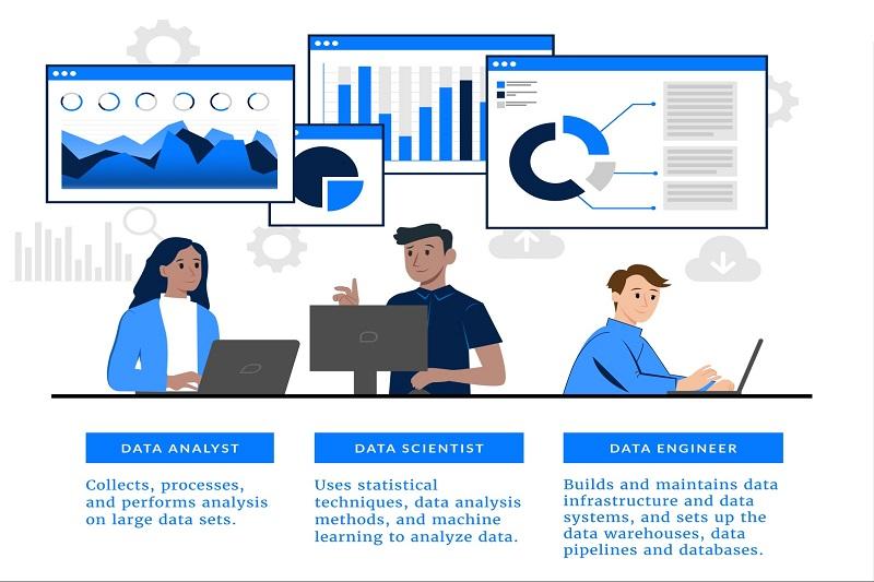 What Is The Difference Between Data Scientist, Data Engineer And Data Analyst Jobs?