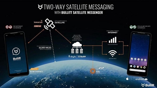 Mediatek's Special Satellite Communication Chip Was Introduced; More Powerful Than iPhone