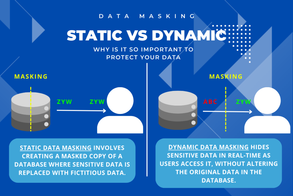 What Is Static And Dynamic Data? - DED9