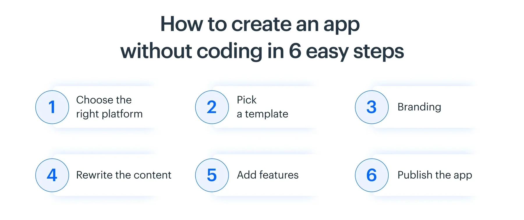 Coding