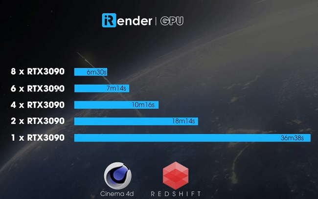 Meaning of rendering