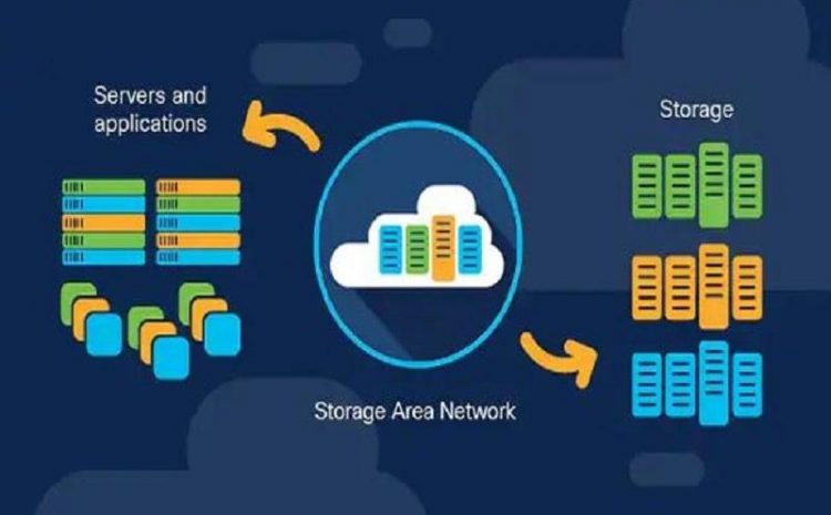 What Is A Storage Network And What Features Does It Offer?