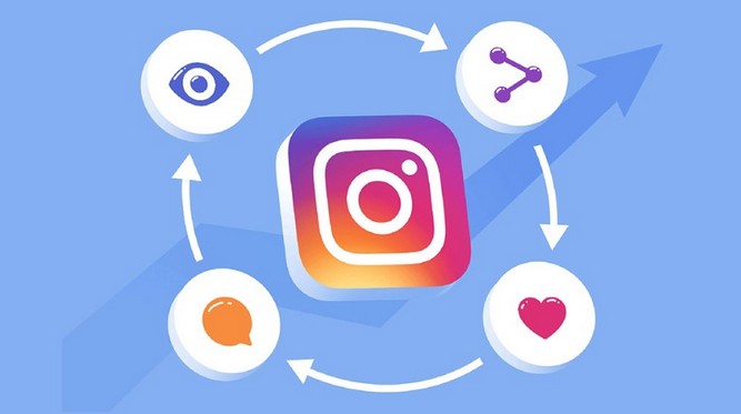 What Is Instagram Feed? Changing The Display Order Of Posts On Instagram Home