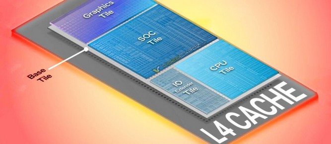Intel Confirmed Some Specifications Of The 14th Generation Meteor Lake Processors