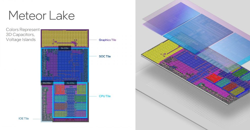 Intel 14th generation processor diagram