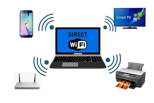 Sending files with Wi-Fi Direct and the applications of this technology