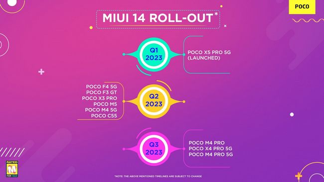 Time to get MIUI 14 for Poco phone