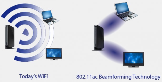 What is Beamforming?