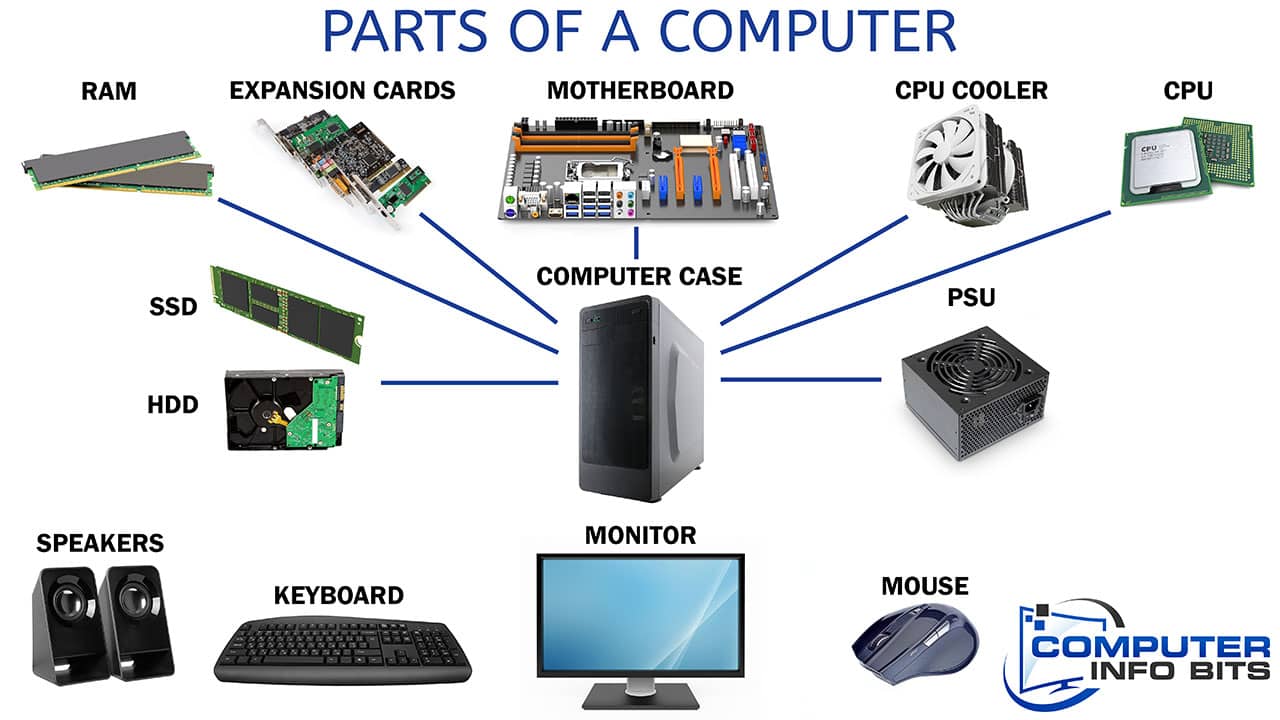 hardware components