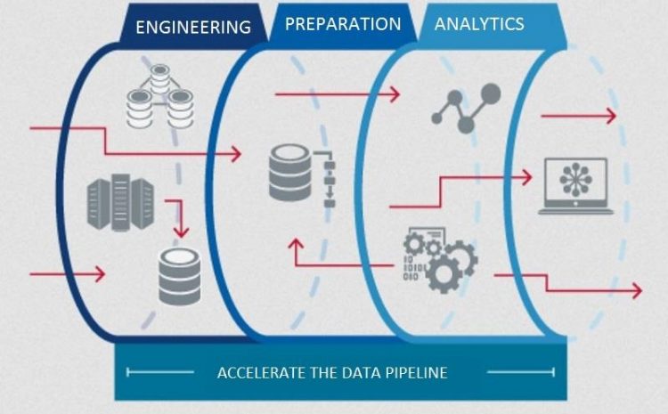 What Is Data Pipeline And What Is Its Application In The World Of Artificial Intelligence?