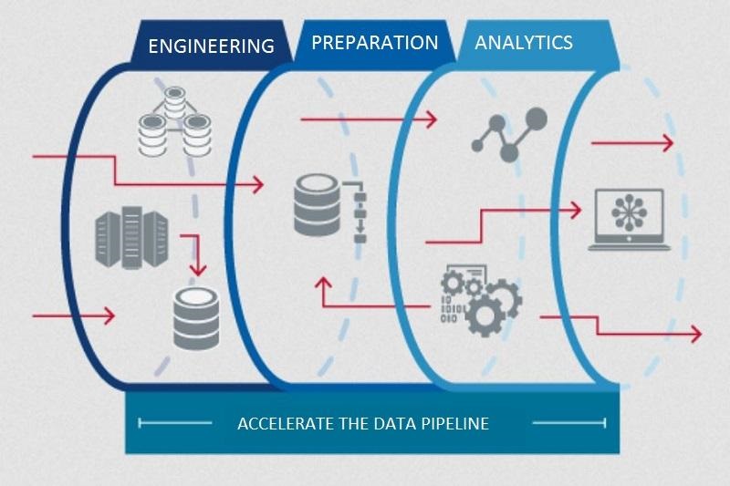 What Is Data Pipeline And What Is Its Application In The World Of Artificial Intelligence?