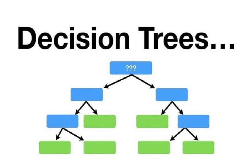 What Is A Decision Tree, How Is It Implemented And Combined?