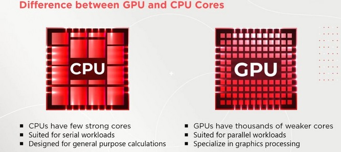 CUDA cores vs CPU cores