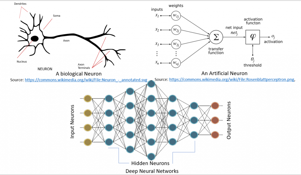 Spiking Neural Networks