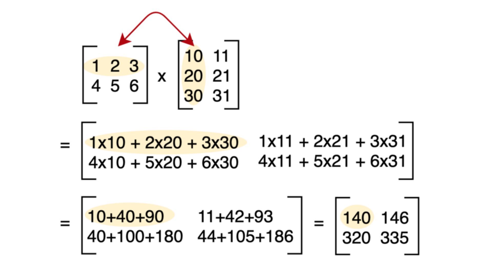 NumPy