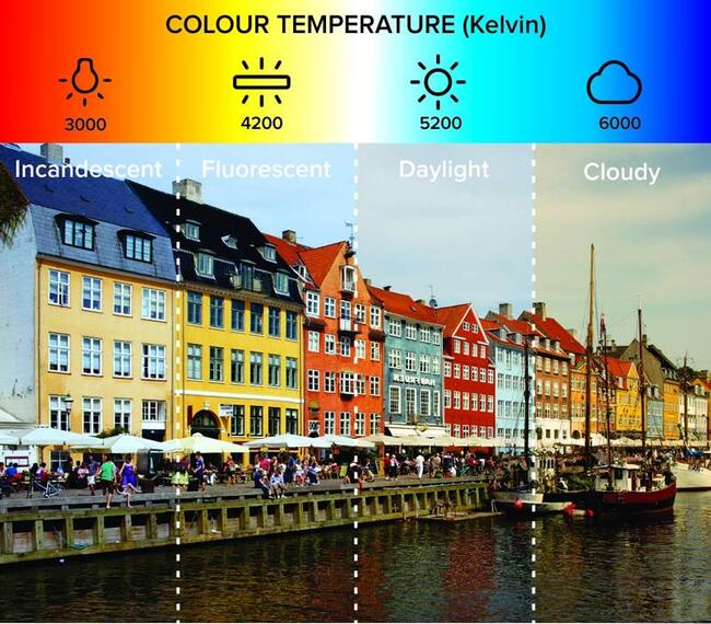 Color temperature of the Xiaomi camera - Color gradient in the camera of the Xiaomi phone
