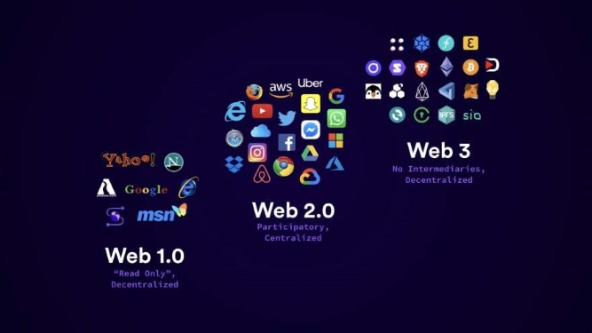 Comparison of Web 3 with previous generations